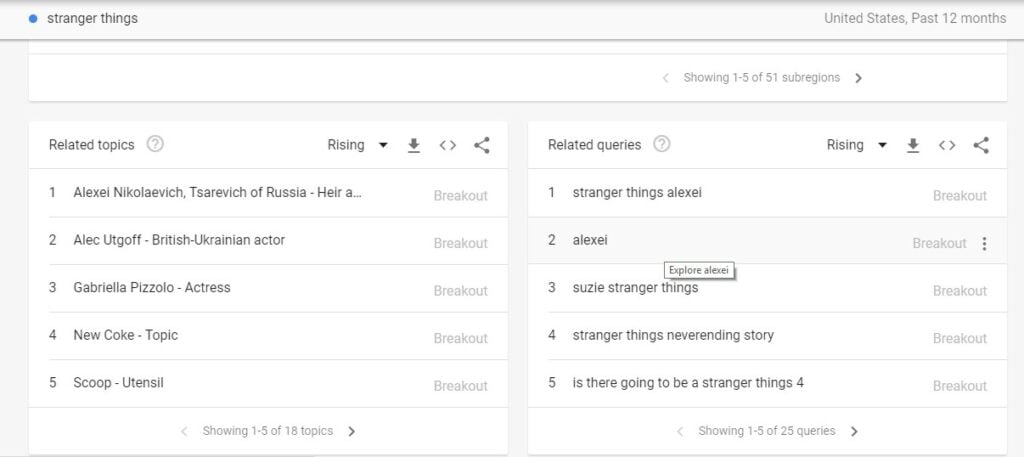 Youtube SEO: How to Rank Your Videos and Drive More Traffic 5 google trends for youtube