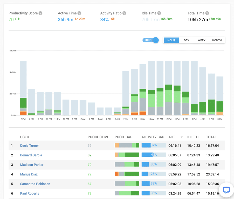 Tools That Professional Web Designers Use - 30+ Solutions Included 30 26. Controlio