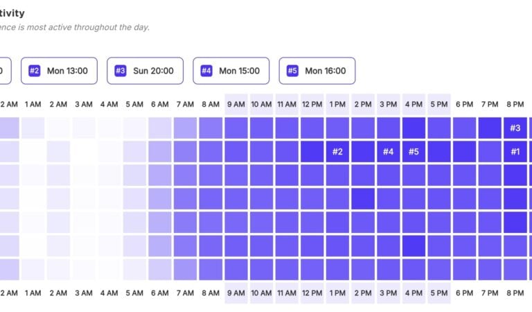 Building Your Foundational Digital Marketing Strategy